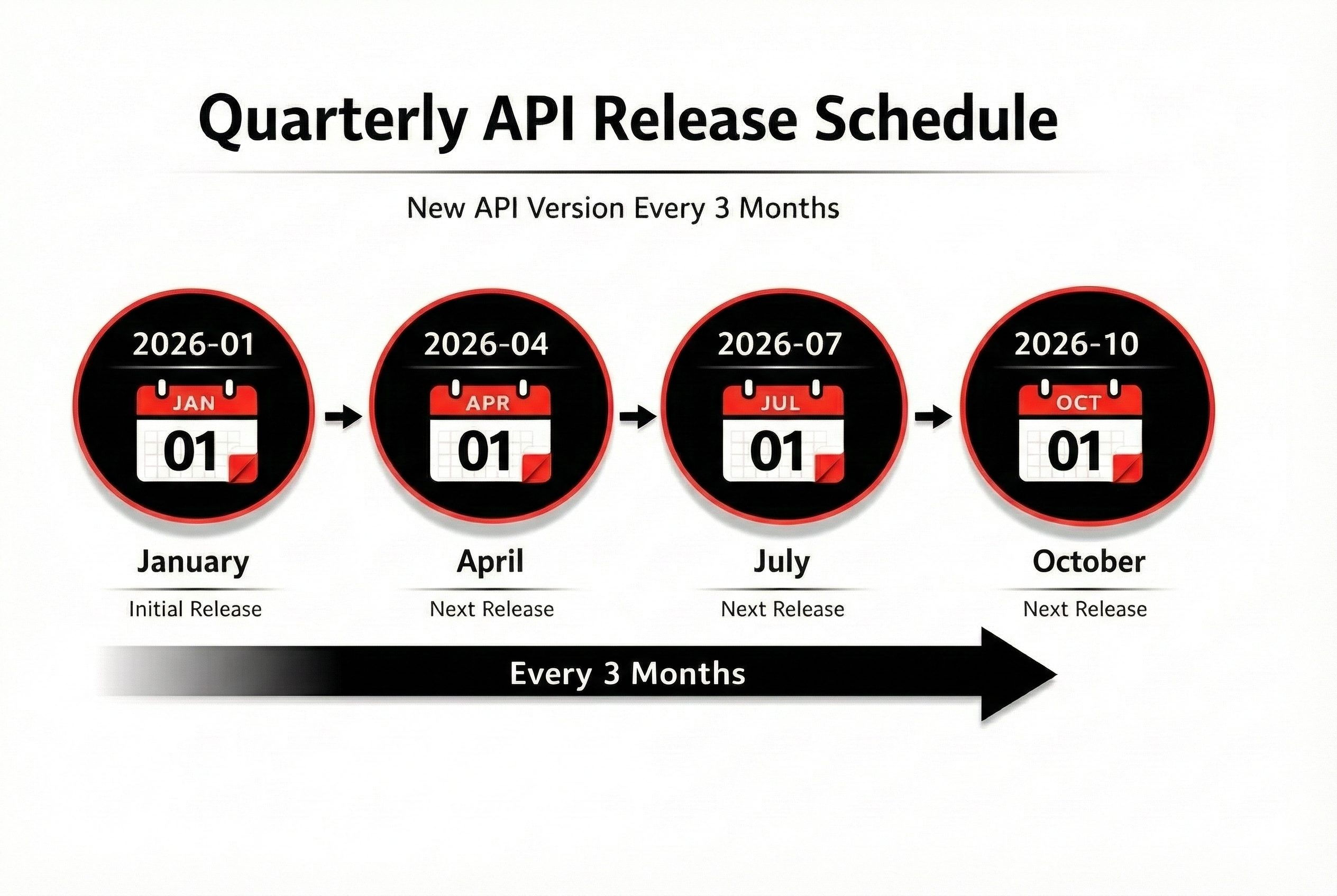 Release Schedule Diagram